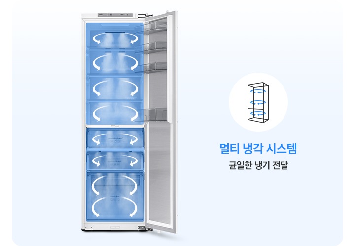 냉장고 도어가 오픈되어 있고 내상에 각각 냉기가 순환하는 연출된 이미지 입니다. 멀티 냉각 시스템-균일한 냉기 전달