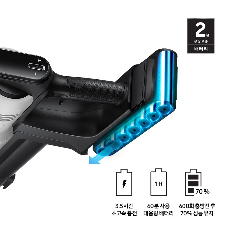 이미지 왼쪽 부분에는 제트 청소기의 배터리 탈착 모습이 보이고 있고 이미지 오른쪽 상단 부분에는 2년 무상보증 로고와 하단 부분에는 차례로 배터리 아이콘 안에 번개 모양과 하단에 3.5시간 초고속 충전, 배터리 아이콘 안에 1H 텍스트와 60분 사용 대용량 배터리, 배터리 아이콘 하단 부분의 70% 텍스트와 600회 충방전 후 70% 성능 유지가 쓰여 있습니다.