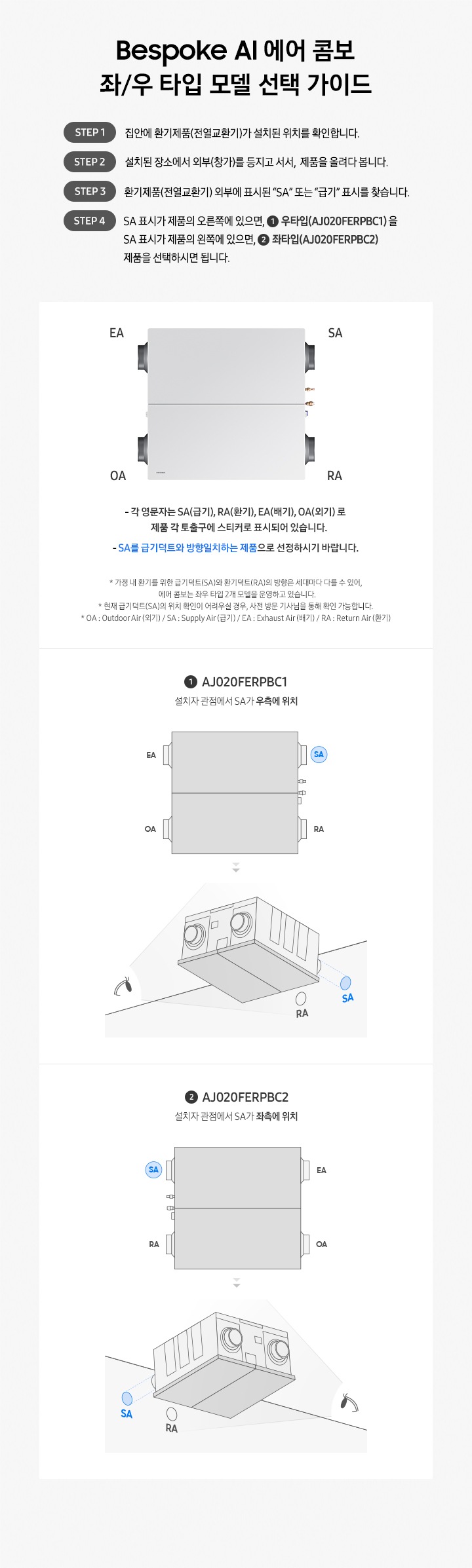 비스포크 ai 에어 콤보  좌/우 아팁 모델 선택 가이드 1. 집안에 환기 제품 전열교환기가 설치된 위치를 확인합니다. 2. 설치된 장소에서 외부 창가를 등지고 서서, 제품을 올려다 봅니다. 3. 환기제품 전열교환기 외부에 표시된 sa 또는 급기 표시를 찾습니다. sa 표시가 제품의 오른쪽에 있다면 우타입을 sa 표시가 제품의 왼쪽의 있다면 좌타입 제품을 선택하시면 됩니다.