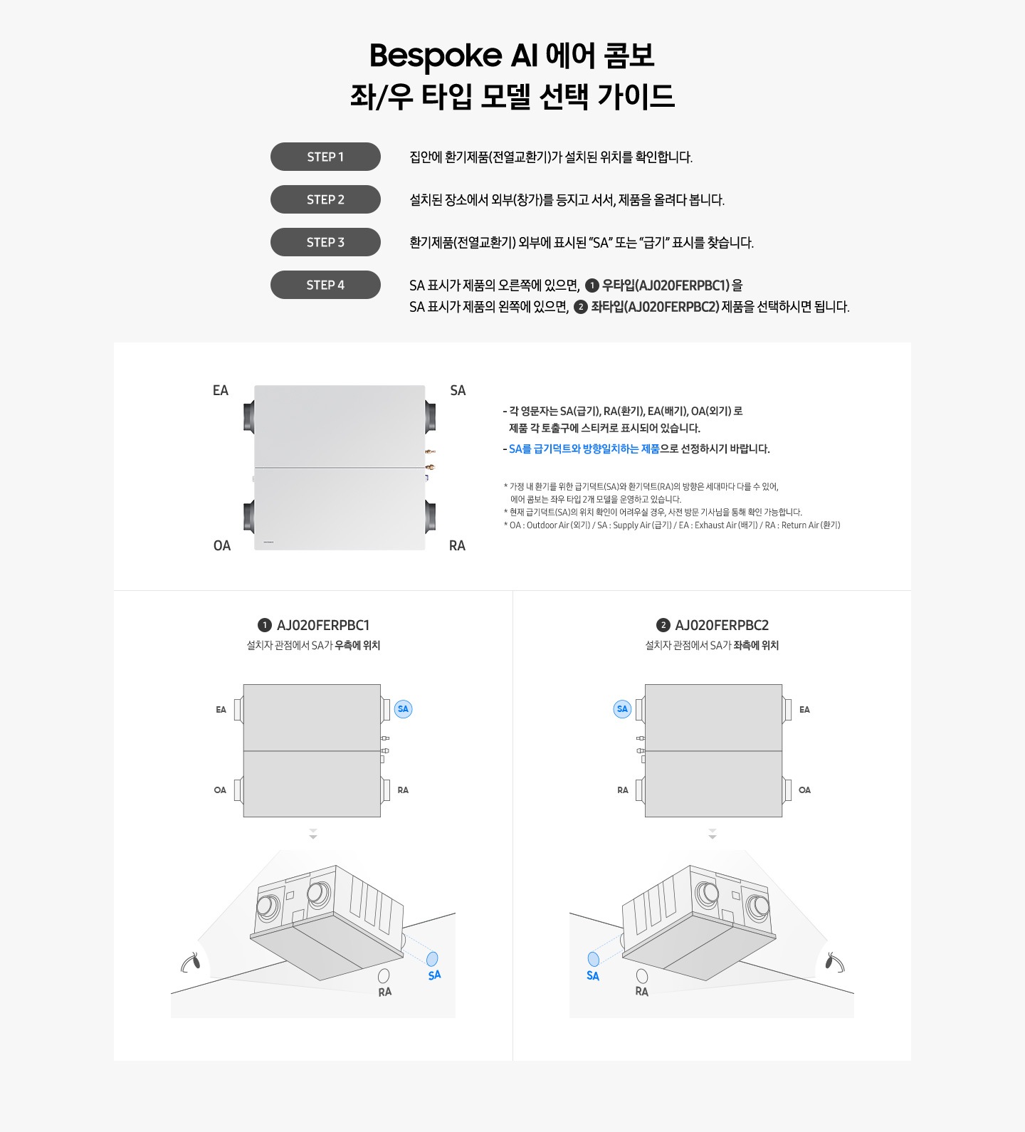 비스포크 ai 에어 콤보  좌/우 아팁 모델 선택 가이드 1. 집안에 환기 제품 전열교환기가 설치된 위치를 확인합니다. 2. 설치된 장소에서 외부 창가를 등지고 서서, 제품을 올려다 봅니다. 3. 환기제품 전열교환기 외부에 표시된 sa 또는 급기 표시를 찾습니다. sa 표시가 제품의 오른쪽에 있다면 우타입을 sa 표시가 제품의 왼쪽의 있다면 좌타입 제품을 선택하시면 됩니다.
