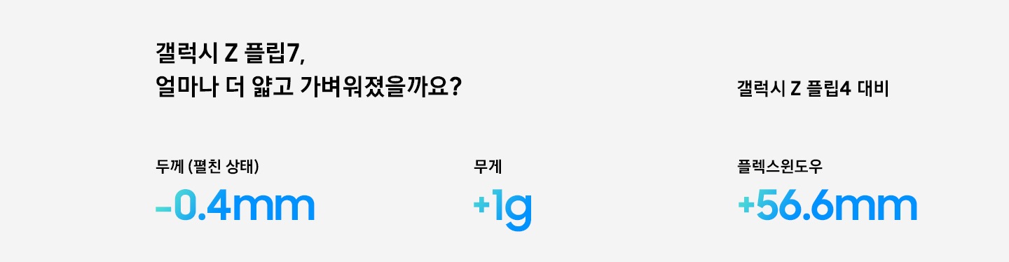 갤럭시 Z 플립7, 얼마나 더 얇고 가벼워졌을까요?