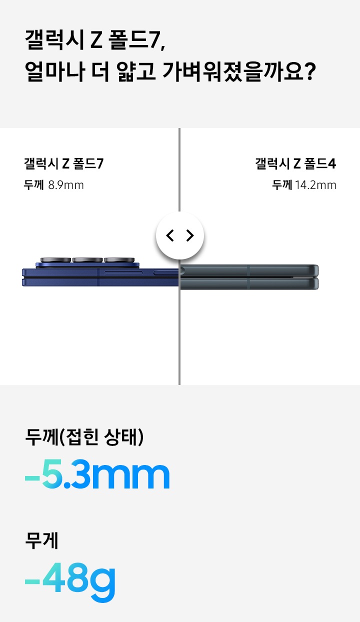 갤럭시 Z 폴드7,  얼마나 더 얇고 가벼워졌을까요?