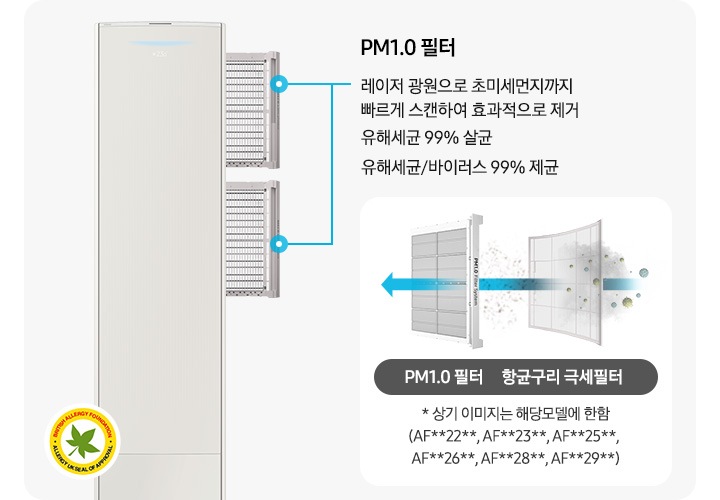좌측에 에어컨의 필터가 분리되는 모습이 보여지며 pm1.0 필터 유해세균 99% 살균, 유해세균/바이러스 99% 제균문구가 보여지며 우측에 항균구리 극세필터와,pm1.0필터 순으로 공기가 빠져나가면서 필터 역활을 하는듯한 모습이 보여집니다. 하단엔 * 상기 이미지는 해당모델에 한함 (af**dx****f, af**dx****S)문구가 보여집니다.