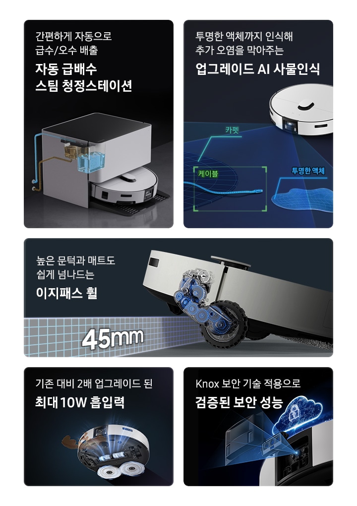 5개의 패널이 있고 각각 Bespoke AI 스팀 울트라 자동 급배수의 기능을 설명하고 있습니다. 첫 번째 패널은 자동 급배수 스팀 청정스테이션 기능입니다. 간편하게 자동으로 급수/오수 배출 자동 급배수 스팀 청정스테이션 텍스트가 왼쪽 상단에 적혀 있으며, 오른쪽 하단 부분에는 자동 급배수 스팀 청정스테이션 내부가 투영되는 이미지에 깨끗한 물통과 오수통이 설치되어 급수/배수관이 외부와 연결되어 있는 모습이 노출되어 있습니다. 두 번째 패널은 AI 사물 인식 기능입니다. 왼쪽 상단에 투명한 액체까지 인식해 추가 오염을 막아주는 업그레이드 AI 사물인식 텍스트가 적혀 있고, 오른쪽 하단 부분에 Bespoke AI 스팀 울트라가 카펫, 케이블, 투명한 액체를 스캔하여 식별하는 모습이 있습니다. 세 번째 패널은 이지패스 휠 기능입니다. 높은 문턱과 매트도 쉽게 넘나드는 이지패스 휠 텍스트가 적혀 있고, 오른쪽 하단 부분에는 Bespoke AI 스팀 울트라 바퀴 내부에 여러 개의 기어가 연결되어 최대 45mm까지 들어 올릴 수 있음을 나타내고 있습니다. 네 번째 패널은 10W 흡입력 기능입니다. 기존 대비 2배 업그레이드 된 최대 10W 흡입력 텍스트가 적혀 있고, Bespoke AI 스팀 울트라 하단부의 앞쪽에서 얼룩을 흡입하고 뒤쪽에서 물걸레를 회전시키는 모습이 표현되어 있습니다. 마지막 패널은 삼성 Knox 보안 기술입니다. Knox 보안 기술 적용으로 검증된 보안 성능 텍스트가 적혀 있고 오른쪽 하단 부분에 Bespoke AI 스팀 울트라의 카메라와 부품들이 분해되어 일렬로 나열되고 중앙에 자물쇠가 있는 네온 구름이 Bespoke AI 스팀 울트라 위에 떠 있습니다.