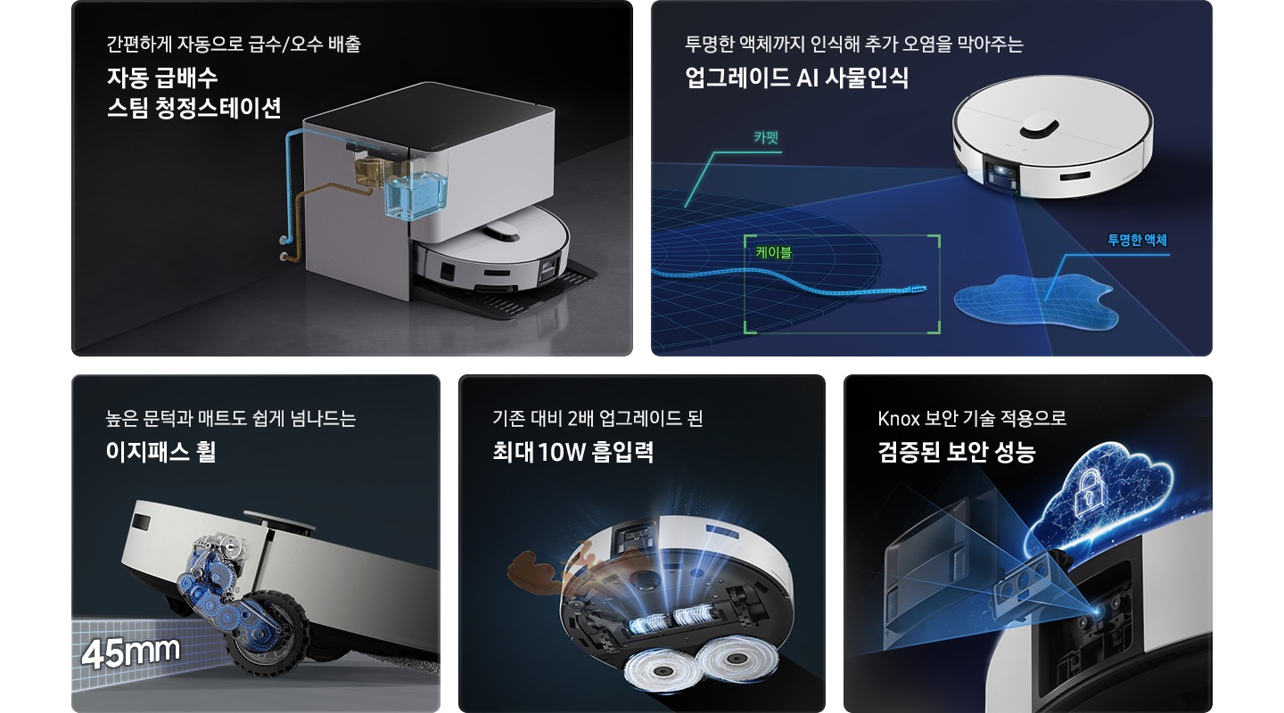 5개의 패널이 있고 각각 Bespoke AI 스팀 울트라 자동 급배수의 기능을 설명하고 있습니다. 첫 번째 패널은 자동 급배수 스팀 청정스테이션 기능입니다. 간편하게 자동으로 급수/오수 배출 자동 급배수 스팀 청정스테이션 텍스트가 왼쪽 상단에 적혀 있으며, 오른쪽 하단 부분에는 자동 급배수 스팀 청정스테이션 내부가 투영되는 이미지에 깨끗한 물통과 오수통이 설치되어 급수/배수관이 외부와 연결되어 있는 모습이 노출되어 있습니다. 두 번째 패널은 AI 사물 인식 기능입니다. 왼쪽 상단에 투명한 액체까지 인식해 추가 오염을 막아주는 업그레이드 AI 사물인식 텍스트가 적혀 있고, 오른쪽 하단 부분에 Bespoke AI 스팀 울트라가 카펫, 케이블, 투명한 액체를 스캔하여 식별하는 모습이 있습니다. 세 번째 패널은 이지패스 휠 기능입니다. 높은 문턱과 매트도 쉽게 넘나드는 이지패스 휠 텍스트가 적혀 있고, 오른쪽 하단 부분에는 Bespoke AI 스팀 울트라 바퀴 내부에 여러 개의 기어가 연결되어 최대 45mm까지 들어 올릴 수 있음을 나타내고 있습니다. 네 번째 패널은 10W 흡입력 기능입니다. 기존 대비 2배 업그레이드 된 최대 10W 흡입력 텍스트가 적혀 있고, Bespoke AI 스팀 울트라 하단부의 앞쪽에서 얼룩을 흡입하고 뒤쪽에서 물걸레를 회전시키는 모습이 표현되어 있습니다. 마지막 패널은 삼성 Knox 보안 기술입니다. Knox 보안 기술 적용으로 검증된 보안 성능 텍스트가 적혀 있고 오른쪽 하단 부분에 Bespoke AI 스팀 울트라의 카메라와 부품들이 분해되어 일렬로 나열되고 중앙에 자물쇠가 있는 네온 구름이 Bespoke AI 스팀 울트라 위에 떠 있습니다.