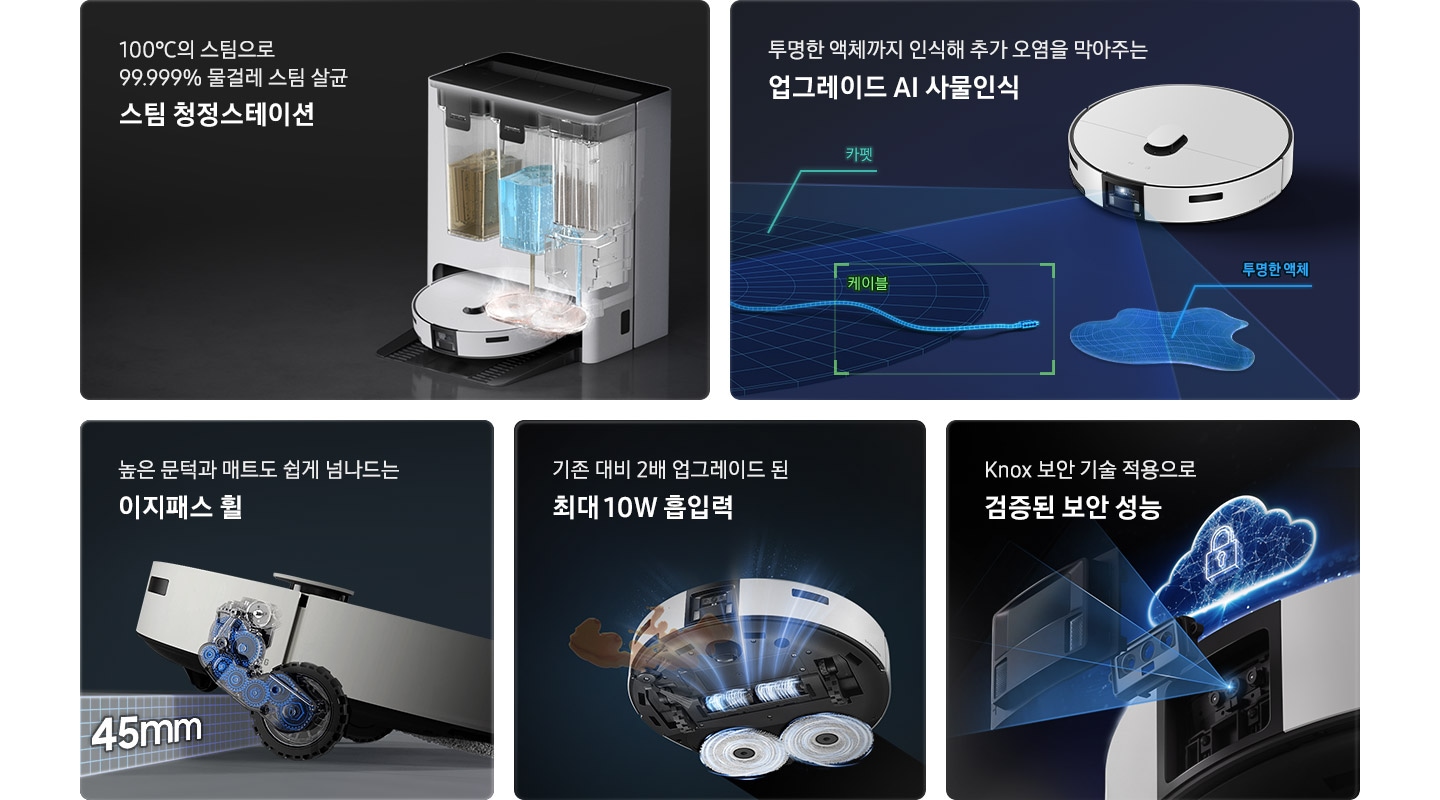 5개의 패널이 있고 각각 Bespoke AI 스팀 울트라의 기능을 설명하고 있습니다. 첫 번째 패널은 스팀 청정스테이션 기능입니다. 100℃의 스팀으로 99.999% 물걸레 스팀 살균 스팀 청정스테이션 텍스트가 왼쪽 상단에 적혀 있으며, 오른쪽 하단 부분에는 스팀 청정스테이션 내부가 보이는 이미지에 깨끗한 물통과 오수통이 설치되어 Bespoke AI 스팀 울트라에 장착된 물걸레를 세척하고 있는 이미지가 보입니다. 두 번째 패널은 AI 사물 인식 기능입니다. 왼쪽 상단에 투명한 액체까지 인식해 2차 오염을 막아주는 업그레이드 AI 사물인식 텍스트가 적혀 있고, 오른쪽 하단 부분에 Bespoke AI 스팀 울트라가 카펫, 케이블, 투명한 액체를 스캔하여 식별하는 이미지가 보이고 있습니다. 세 번째 패널은 이지패스 휠 기능입니다. 높은 문턱과 매트도 쉽게 넘나드는 이지패스 휠 텍스트가 적혀 있고, 오른쪽 하단 부분에는 Bespoke AI 스팀 울트라 바퀴 내부에 여러 개의 기어가 연결되어 최대 45mm까지 들어 올릴 수 있음을 나타내고 있습니다. 네 번째 패널은 10W 흡입력 기능입니다. 기존대비 2배 업그레이드 된 최대 10W 흡입력 텍스트가 적혀 있고, Bespoke AI 스팀 울트라 하단부의 앞쪽에서 얼룩을 흡입하고 뒤쪽에서 물걸레를 회전시키는 모습이 표현됩니다. 마지막 패널은 삼성 Knox 보안 기술입니다. Knox 보안 기술 적용으로 검증된 보안 성능 텍스트가 적혀 있고 오른쪽 하단 부분에 Bespoke AI 스팀 울트라의 카메라와 부품들이 분해되어 일렬로 배열되고 중앙에 자물쇠가 있는 네온 구름이 Bespoke AI 스팀 울트라 위에 떠 있습니다.