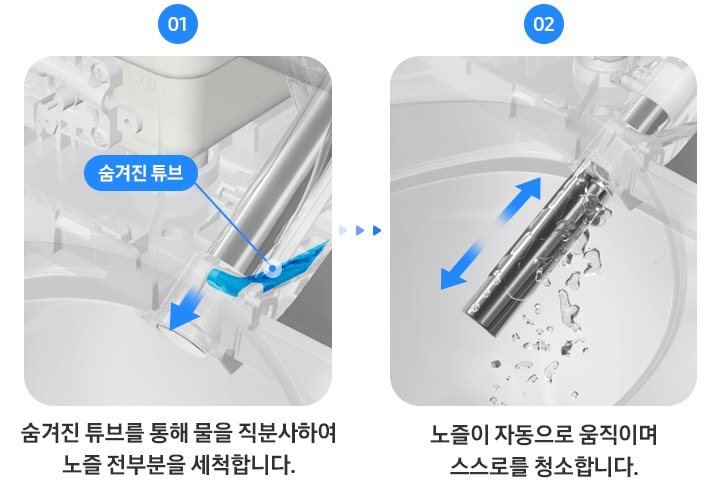 노즐의 세척하는 모습이 보여지고 좌측부터 숨겨진 튜브를 통해 물을 직분사하여 노즐 전 부분을 세척합니다. 노증이 자동으로 움직이며 스스로를 청소합니다. 라는 문구가 보여집니다.