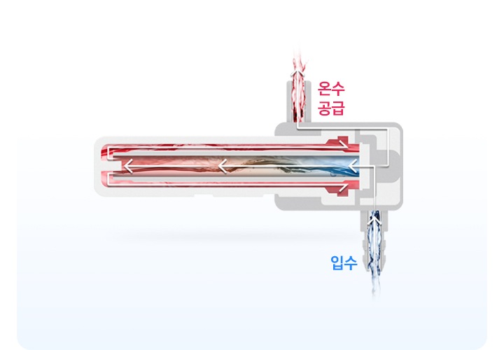 비데의 온수 가열 방식이 보여지고 물탱크 없이 흐르는 물 그대로의 모습이 보여집니다.