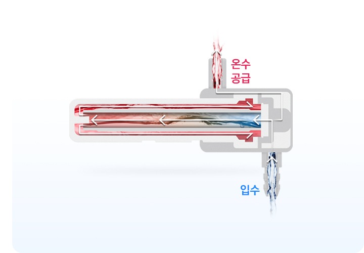 비데의 온수 가열 방식이 보여지고 물탱크 없이 흐르는 물 그대로의 모습이 보여집니다.