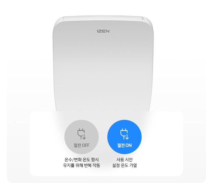 삼성 비데의 모습이 보여지고 절전 OFF 온수/ 변좌 온도 항시 유지를 위해 반복 작동, 절전 ON 사용시만 설정 온도 가열 문구와 아이콘이 함께 보여집니다.