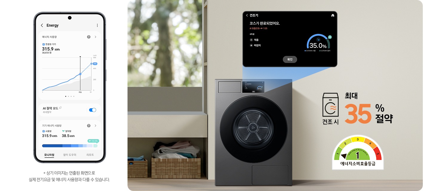 SmartThings 앱 Energy 화면이 나와있습니다. 화면에 AI 절약 모드가 활성화 되어있고 기기 에너지 사용량을 모니터링 해주는 화면입니다.* 상기 이미지는 연출된 화면으로 실제 전기 요금 및 에너지 사용량과 다를 수 있습니다. 가운데 건조기가 설치된 인테리어컷이 나와있고 건조기 디스플레이 화면이 확대되어 있습니다. 코스가 완료되었다는 안내와 절약된 에너지를 그래프로 보여주는 화면입니다. 건조기 우측에는 건조시 최대 35% 절약 문구와 에너지소비효율등급 1등급 로고가 나와있습니다.
