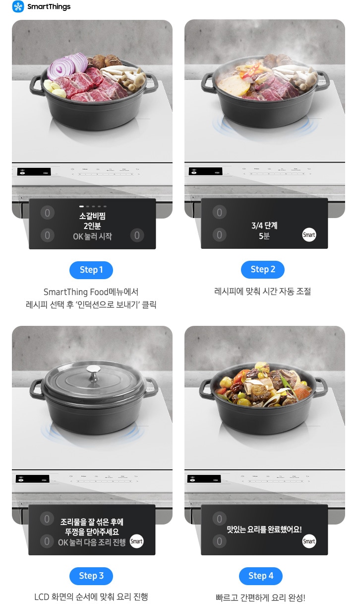 좌측 상단에 파란색 바탕 안에 흰색으로 그려진 스마스 싱스 로고와 SmartThings라는 문구가 적혀 있습니다. 아래쪽에는 총 4단계로 음식이 완성되는 모습이 보입니다. Step1 SmartThigs 앱의 Food 메뉴에서 레시피 선택 후 '인덕션으로 보내기' 클릭. Step1의 이미지에는 인덕션 위에 회색 주물 냄비가 있고 그 안에는 갈비찜 재료가 가득 담겨 있습니다. 재료는 아직 날 것의 모습입니다. LCD 대화형 알림 창에는 소갈비찜 2인분 OK 눌러 시작이라는 문구가 보입니다. Step2 레시피에 맞춰 시간 자동 조절. Step2의 이미지에는 주물 냄비 안의 식재료에 열기가 가해져 조금씩 조리가 진행되고 있는 모습이 보입니다. 대화형 알림 창에는 3/ 4단계 5분 표기와 흰색 동그라미 안 smart 아이콘이 보입니다. Step3 LCD 화면의 순서에 맞춰 요리 진행. Step3의 이미지에는 조리 중이던 회색 주물냄비의 뚜껑이 닫혀 있고 그 위로 수증기가 모락모락 올라오고 있습니다. Step4 빠르고 간편하게 요리 완성! Step4의 이미지는 조리 중이던 회색 주물 냄비의 조리가 완료되어 뚜껑이 열려 있습니다. 안에는 골고루 잘 익은 상태의 갈비찜이 보입니다.