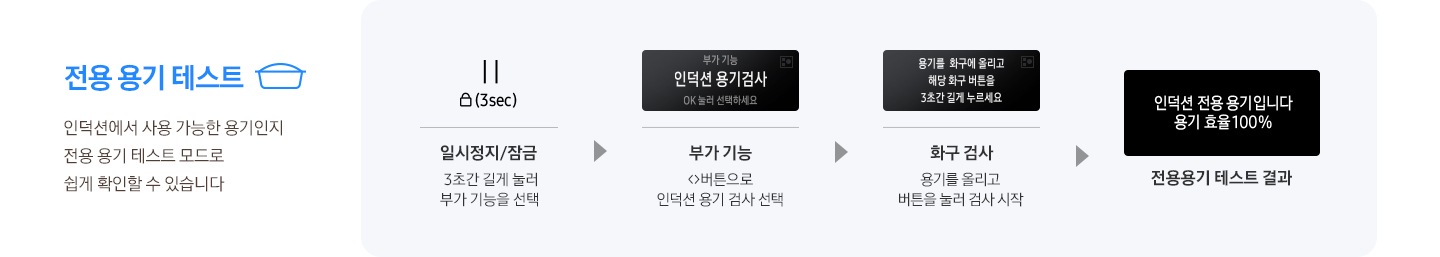 왼쪽에는 전용 용기 테스트라는 문구와 냄비 아이콘이 있습니다. 하단에는 인덕션에서 사용 가능한 용기인지 전용 용기 테스트 모드로 쉽게 확인할 수 있습니다.라는 설명이 적혀 있습니다. 오른쪽 연한 파란색의 사각 박스 안에 전용 용기 테스트 과정이 4개의 단계로 설명되어 있습니다. 일시 정시 아이콘 하단에 자물쇠 그림과 (3Sec)이라는 문구가 있습니다. 하단에는 잠금 버튼 3초간 길게 눌러 잠금 설정이라는 설명이 적혀 있습니다. 다음은 LCD 창 안에 부가 기능 인덕션 용기검사 OK 눌러 선택하세요라고 적혀 있고 이미지 하단에는 부가 기능 버튼으로 인덕션 용기 검사 선택 문구가 있습니다. 다음은 LCD 창 안에 용기를 화구에 올리고 해당 화구 버튼을 3초간 길게 누르세요 라고 적혀 있고 하단에는 화구 검사 용기를 올리고 버튼을 물러 검사 시작 텍스트가 적혀 있습니다. 마지막으로 검은색 LCD 알림 창 안에 인덕션 전용 용기입니다. 용기 효율 100%라는 문구와 하단엔 전용용기 테스트 결과라는 설명이 적혀 있습니다.
