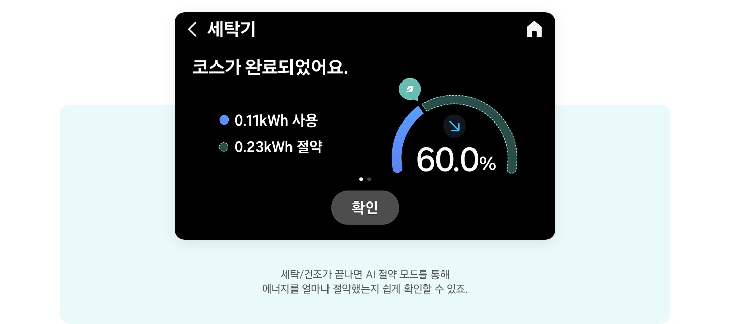 LCD화면과 문구 있습니다. 세탁/건조가 끝나면 AI 절약 모드를 통해 에너지를 얼마나 절약했는지 쉽게 확인할 수 있죠.