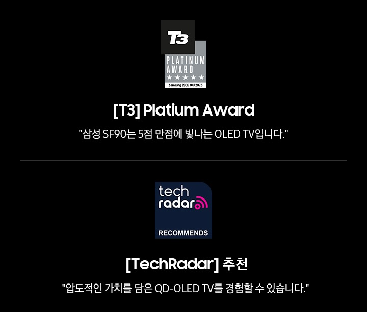 [ÓLÉD~ SF90 TV~ 어워드 수상내역이 보입니다. [T3] Plá~tíúm~ Áwár~d에서 '삼성 SF~90는 5점 만점에 빛나는 ÓLÉD~ TV입니다.'라는 평을 받았으며, [T~échR~ádár~] 추천에서는 '압도적인 가치를 담은 QD-Ó~LÉD T~V를 경험할 수 있습니다.'라는 평을 받았습니다.]