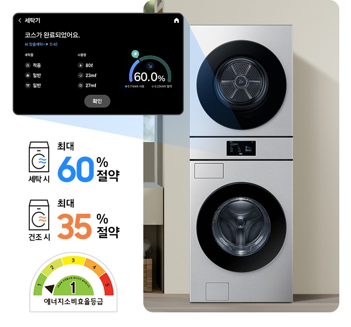 SmartThings 앱 Energy 화면이 나와있습니다. 화면에 AI 절약 모드가 활성화 되어있고 기기 에너지 사용량을 모니터링 해주는 화면입니다.* 상기 이미지는 연출된 화면으로 실제 전기 요금 및 에너지 사용량과 다를 수 있습니다. 가운데 세탁기가 설치된 인테리어컷이 나와있고 세탁기 디스플레이 화면이 확대되어 있습니다. 코스가 완료되었다는 안내와 절약된 에너지를 그래프로 보여주는 화면입니다. 세탁기 우측에는 세탁시 최대 60% 절약 문구와 에너지소비효율등급 1등급 로고가 나와있습니다.