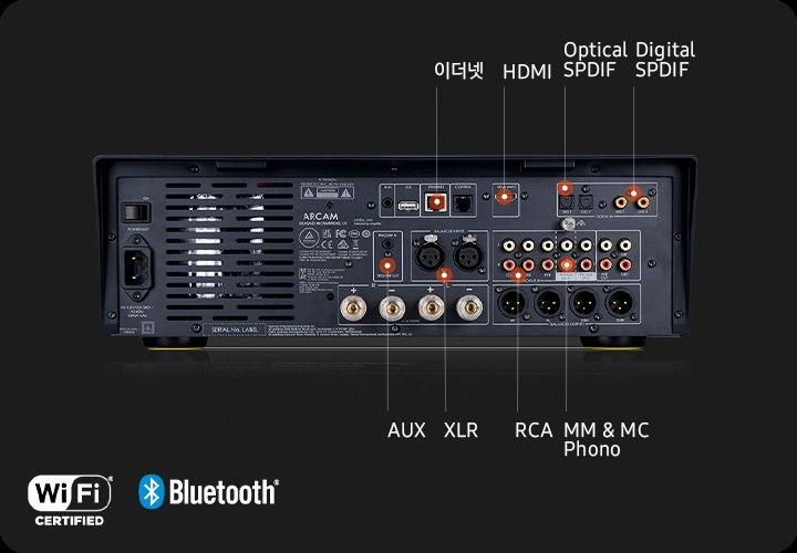 AV 리시버 뒷면이 보입니다. 이더넷, HDMI, Optical SPDIF, Digital SPDIF, AUX, XLR, RCA, MM & MC Phono 위치가 표시되어 있습니다.