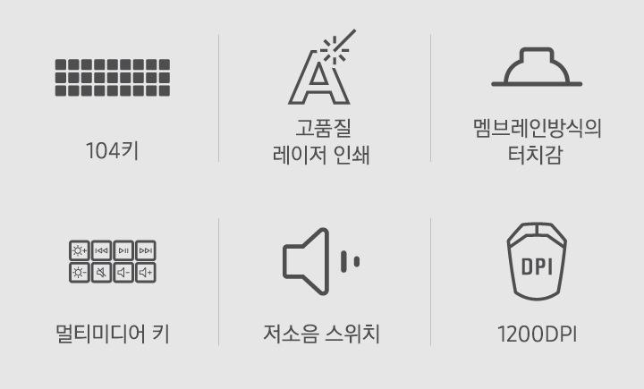 무선 키보드 마우스 세트의 여섯가지 특장점을 보여줍니다. 첫번째는 104키, 두번째는 고품질 레이저 인쇄, 세번째는 멤브레인 방식의 터치감, 네번째는 멀티미디어 키, 다섯번째는 저소음 스위치, 여섯번째는 1200DPI 입니다.