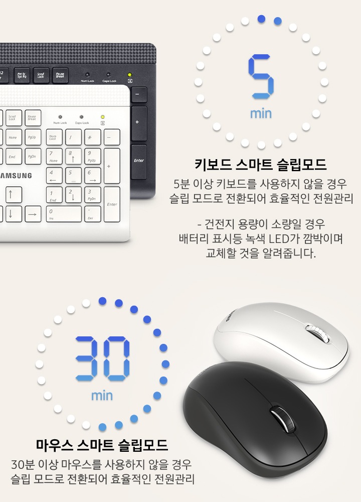 왼쪽엔 흰색키보드와 검은색 키보드가 겹쳐져 있고 그 옆에 숫자 5와 키보드 스마트 슬립모드, 5분 이상 사용하지 않을 경우 키보드가 슬립모드로 전환 된다는 설명과 건전지 용량이 소량인 경우 배터리 표시등 녹색 LED가 깜박인다는 것을 알려줍니다. 오른쪽엔 흰색마우스와 검은색 마우스가 놓여있고 그 옆에 숫자 30과 30분 이상 마우스를 사용하지 않을 경우 슬립모드로 전환된다는 것을 알려줍니다.