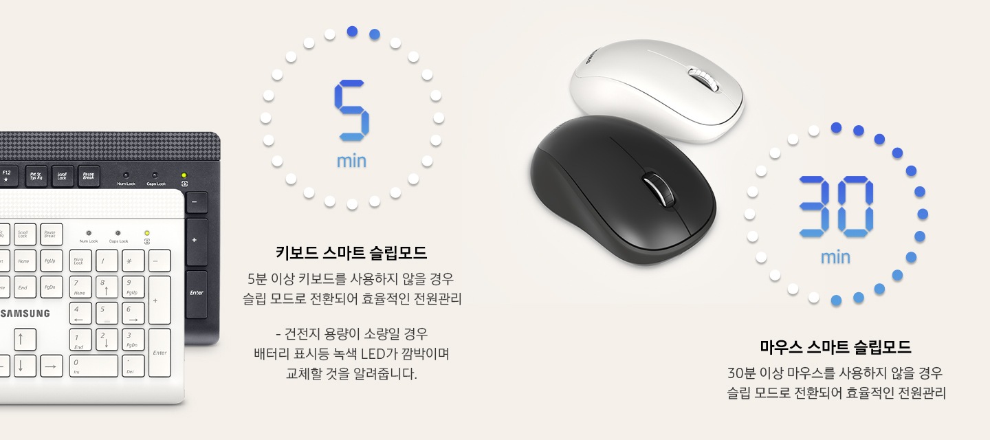 왼쪽엔 흰색키보드와 검은색 키보드가 겹쳐져 있고 그 옆에 숫자 5와 키보드 스마트 슬립모드, 5분 이상 사용하지 않을 경우 키보드가 슬립모드로 전환 된다는 설명과 건전지 용량이 소량인 경우 배터리 표시등 녹색 LED가 깜박인다는 것을 알려줍니다. 오른쪽엔 흰색마우스와 검은색 마우스가 놓여있고 그 옆에 숫자 30과 30분 이상 마우스를 사용하지 않을 경우 슬립모드로 전환된다는 것을 알려줍니다.