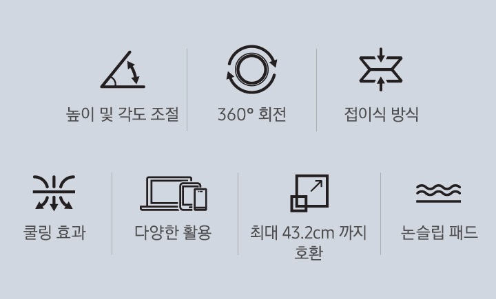 노트북 거치대의 7가지 특장점을 보여줍니다 첫번째는 높이 및 각도 조절, 두번째는 360도 회전 세번째는 접이식 방식, 네번째는 쿨링효과, 다섯번째는 다양한 활용, 여섯번쨰는 최대 43.2cm까지 호환, 일곱번째는 논슬립 패드 입니다.