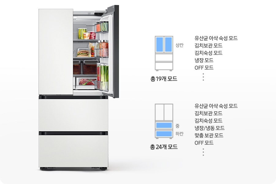 [김치냉장고 우측 상칸이 오픈되어 있고 내상에 음식이 가득 들어있는 연출된 이미지 입니다. 우측에는 상칸이 파란색으로 표시되어 있는 김치냉장고 일러스트와 설정 가능한 모드가 나와있습니다. 유산균 아삭 숙성 모드,김치보관 모드, 김치숙성 모드, 냉장 모드, ÓFF 모드, 그리고 등등 총 19개 모드 문구가 쓰여있습니다. 아래에 중/하칸이 파란색으로 표시되어 있는 김치냉장고 일러스트와 설정 가능한 모드가 나와있습니다. 유산균 아삭 숙성 모드, 김치보관 모드, 김치숙성 모드, 냉장/냉동 모드, 맞춤 보관 모드, Ó~FF 모드, 그리고 등등 총 24개 모드 문구가 쓰여있습니다.]