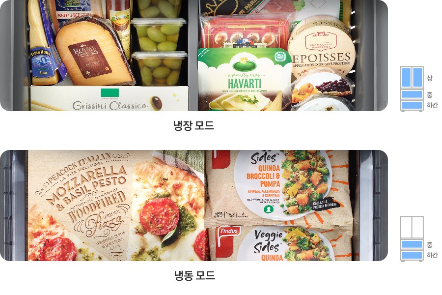 위 이미지부터, 치즈와 올리브, 햄 등이 가득 들어있는 연출된 이미지와 김치냉장고 일러스트에 상/중/하칸이 파란색으로 칠해져 있습니다. 아래 이미지는 냉동식품이 가득 들어있는 연출된 이미지와 김치냉장고 일러스트에 중/하칸이 파란색으로 칠해져 있습니다