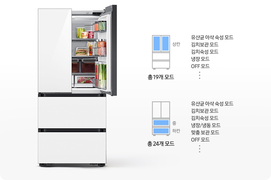 김치냉장고 우측 상칸이 오픈되어 있고 내상에 음식이 가득 들어있는 연출된 이미지 입니다. 우측에는 상칸이 파란색으로 표시되어 있는 김치냉장고 일러스트와 설정 가능한 모드가 나와있습니다. 유산균 아삭 숙성 모드,김치보관 모드, 김치숙성 모드, 냉장 모드, OFF 모드, 그리고 등등 총 19개 모드 문구가 쓰여있습니다. 아래에 중/하칸이 파란색으로 표시되어 있는 김치냉장고 일러스트와 설정 가능한 모드가 나와있습니다. 유산균 아삭 숙성 모드, 김치보관 모드, 김치숙성 모드,  냉장/냉동 모드, 맞춤 보관 모드, OFF 모드, 그리고 등등 총 24개 모드 문구가 쓰여있습니다.