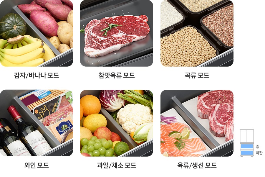 감자/바나나 모드- 감자,고구마, 바나나 등이 가득 들어있는 이미지 입니다. 참맛육류 모드-생고기가 들어있는 이미지 입니다. 곡류 모드-통 안에 다양한 곡류가 가득 들어있는 이미지 입니다. 와인 모드-와인병과 안주가 들어있는 이미지 입니다. 과일/채소 모드-각종 과일과 채소가 가득 들어있는 이미지 입니다. 육류/생선 모드-생연어와 생고기가 들어있는 이미지 입니다. 맨 우측 하단은 김치냉장고 일러스트에 중/하칸이 파란색으로 칠해져 있습니다.