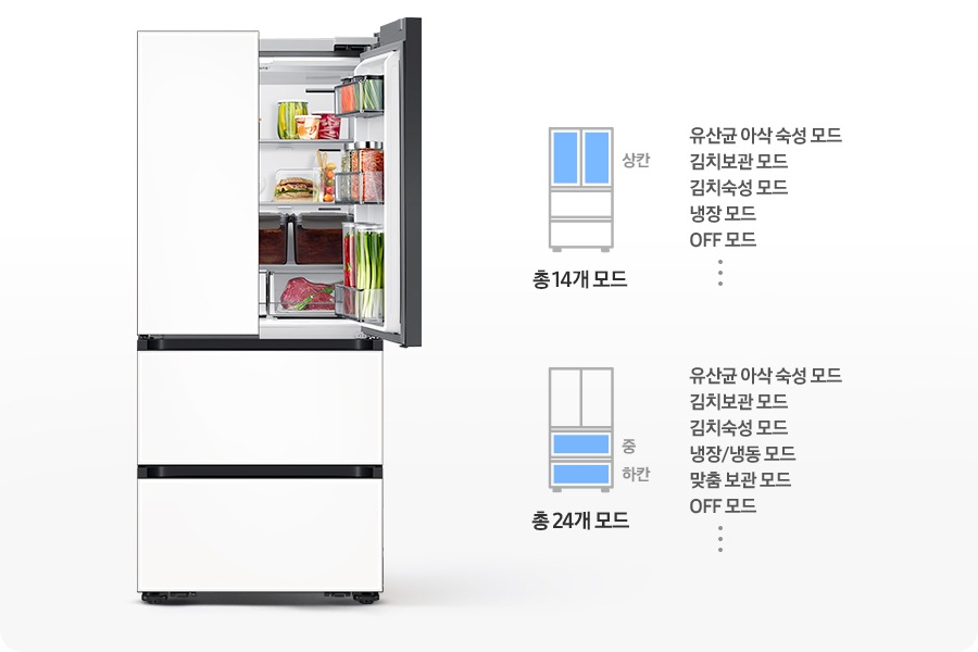 김치냉장고 우측 상칸이 오픈되어 있고 내상에 음식이 가득 들어있는 연출된 이미지 입니다. 우측에는 상칸이 파란색으로 표시되어 있는 김치냉장고 일러스트와 설정 가능한 모드가 나와있습니다. 유산균 아삭 숙성 모드,김치보관 모드, 김치숙성 모드, 냉장 모드, OFF 모드, 그리고 등등 총 19개 모드 문구가 쓰여있습니다. 아래에 중/하칸이 파란색으로 표시되어 있는 김치냉장고 일러스트와 설정 가능한 모드가 나와있습니다. 유산균 아삭 숙성 모드, 김치보관 모드, 김치숙성 모드,  냉장/냉동 모드, 맞춤 보관 모드, OFF 모드, 그리고 등등 총 24개 모드 문구가 쓰여있습니다.