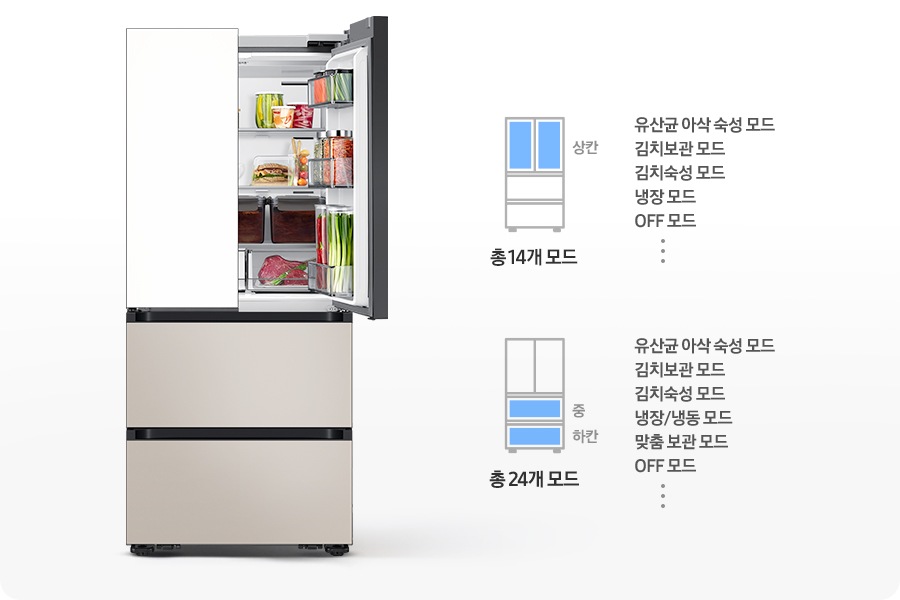 김치냉장고 우측 상칸이 오픈되어 있고 내상에 음식이 가득 들어있는 연출된 이미지 입니다. 우측에는 상칸이 파란색으로 표시되어 있는 김치냉장고 일러스트와 설정 가능한 모드가 나와있습니다. 유산균 아삭 숙성 모드,김치보관 모드, 김치숙성 모드, 냉장 모드, OFF 모드, 그리고 등등 총 19개 모드 문구가 쓰여있습니다. 아래에 중/하칸이 파란색으로 표시되어 있는 김치냉장고 일러스트와 설정 가능한 모드가 나와있습니다. 유산균 아삭 숙성 모드, 김치보관 모드, 김치숙성 모드,  냉장/냉동 모드, 맞춤 보관 모드, OFF 모드, 그리고 등등 총 24개 모드 문구가 쓰여있습니다.