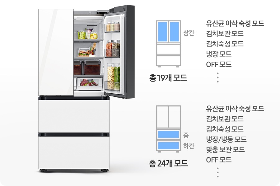김치냉장고 우측 상칸이 오픈되어 있고 내상에 음식이 가득 들어있는 연출된 이미지 입니다. 우측에는 상칸이 파란색으로 표시되어 있는 김치냉장고 일러스트와 설정 가능한 모드가 나와있습니다. 유산균 아삭 숙성 모드,김치보관 모드, 김치숙성 모드, 냉장 모드, OFF 모드, 그리고 등등 총 19개 모드 문구가 쓰여있습니다. 아래에 중/하칸이 파란색으로 표시되어 있는 김치냉장고 일러스트와 설정 가능한 모드가 나와있습니다. 유산균 아삭 숙성 모드, 김치보관 모드, 김치숙성 모드,  냉장/냉동 모드, 맞춤 보관 모드, OFF 모드, 그리고 등등 총 24개 모드 문구가 쓰여있습니다.