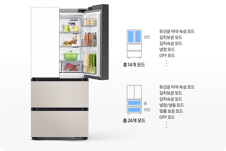 김치냉장고 우측 상칸이 오픈되어 있고 내상에 음식이 가득 들어있는 연출된 이미지 입니다. 우측에는 상칸이 파란색으로 표시되어 있는 김치냉장고 일러스트와 설정 가능한 모드가 나와있습니다. 유산균 아삭 숙성 모드,김치보관 모드, 김치숙성 모드, 냉장 모드, OFF 모드, 그리고 등등 총 19개 모드 문구가 쓰여있습니다. 아래에 중/하칸이 파란색으로 표시되어 있는 김치냉장고 일러스트와 설정 가능한 모드가 나와있습니다. 유산균 아삭 숙성 모드, 김치보관 모드, 김치숙성 모드,  냉장/냉동 모드, 맞춤 보관 모드, OFF 모드, 그리고 등등 총 24개 모드 문구가 쓰여있습니다.