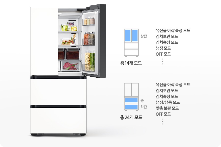 김치냉장고 우측 상칸이 오픈되어 있고 내상에 음식이 가득 들어있는 연출된 이미지 입니다. 우측에는 상칸이 파란색으로 표시되어 있는 김치냉장고 일러스트와 설정 가능한 모드가 나와있습니다. 유산균 아삭 숙성 모드,김치보관 모드, 김치숙성 모드, 냉장 모드, OFF 모드, 그리고 등등 총 19개 모드 문구가 쓰여있습니다. 아래에 중/하칸이 파란색으로 표시되어 있는 김치냉장고 일러스트와 설정 가능한 모드가 나와있습니다. 유산균 아삭 숙성 모드, 김치보관 모드, 김치숙성 모드,  냉장/냉동 모드, 맞춤 보관 모드, OFF 모드, 그리고 등등 총 24개 모드 문구가 쓰여있습니다.