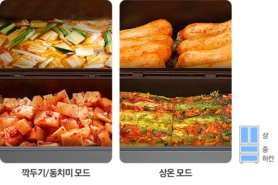 깍두기/동치미 모드 문구와 김치통에 깍두기와 동치미가 가득 들어있는 이미지, 상온 모드 문구와 김치통에 알타리 김치와 오이소박이가 가득 들어있는 연출된 이미지 입니다. 맨 우측 하단은 김치냉장고 일러스트에 상/중/하칸이 파란색으로 칠해져 있습니다.