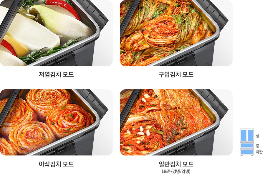 저염김치 모드, 구입김치 모드, 아삭김치 모드, 일반김치 모드 문구와 함께 김치통에 김치가 가득 들어있는 연출된 이미지 입니다.맨 우측 하단은 김치냉장고 일러스트에 상/중/하칸이 파란색으로 칠해져 있습니다.