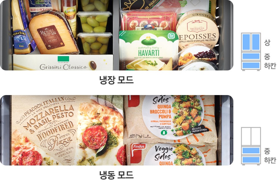 위 이미지부터, 치즈와 올리브, 햄 등이 가득 들어있는 연출된 이미지와 김치냉장고 일러스트에 상/중/하칸이 파란색으로 칠해져 있습니다. 아래 이미지는 냉동식품이 가득 들어있는 연출된 이미지와 김치냉장고 일러스트에 중/하칸이 파란색으로 칠해져 있습니다