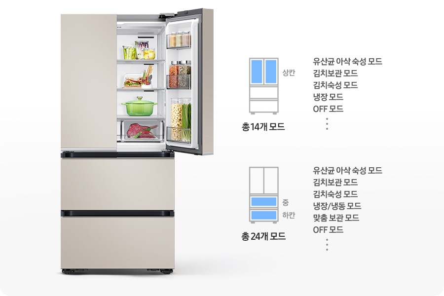 김치냉장고 우측 상칸이 오픈되어 있고 내상에 음식이 가득 들어있는 연출된 이미지 입니다. 우측에는 상칸이 파란색으로 표시되어 있는 김치냉장고 일러스트와 설정 가능한 모드가 나와있습니다. 유산균 아삭 숙성 모드,김치보관 모드, 김치숙성 모드, 냉장 모드, OFF 모드, 그리고 등등 총 19개 모드 문구가 쓰여있습니다. 아래에 중/하칸이 파란색으로 표시되어 있는 김치냉장고 일러스트와 설정 가능한 모드가 나와있습니다. 유산균 아삭 숙성 모드, 김치보관 모드, 김치숙성 모드,  냉장/냉동 모드, 맞춤 보관 모드, OFF 모드, 그리고 등등 총 24개 모드 문구가 쓰여있습니다.