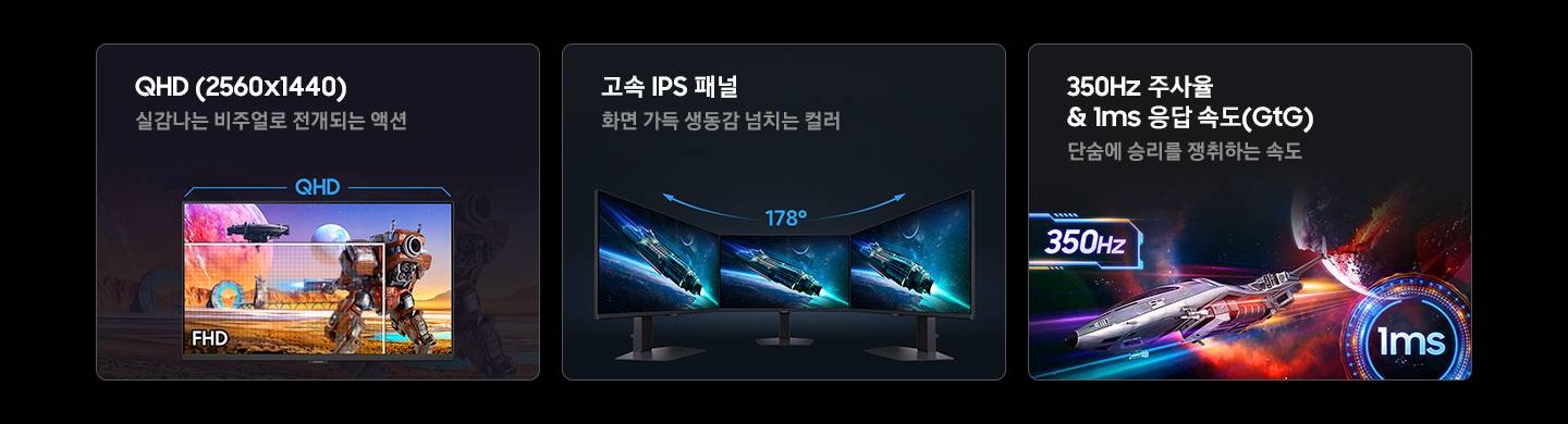 오디세이 게이밍 모니터의 세가지 특장점을 보여줍니다. 첫번째는 QHD, 두번째는 고속 IPS 패널, 세번째는 360Hz 주사율 & 1ms 응답 속도(GtG) 입니다.