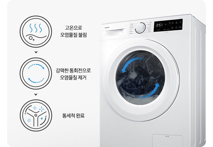 우측에 세탁기 측면이 보여지고 내부에 파란색 화살표로 세탁이 진행되는 모습을 연출한 이미지 입니다. 세탁기 좌측에는 통세척 코스가 아이콘과 함께 설명되어 있습니다. 윗쪽 첫번째부터 고온으로 오염물질 불림 문구와 아이콘, 강력한 통회전으로 오염물질 제거 문구와 아이콘, 통세척 완료 문구와 아이콘입니다.
