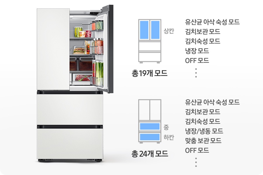 [김치냉장고 우측 상칸이 오픈되어 있고 내상에 음식이 가득 들어있는 연출된 이미지 입니다. 우측에는 상칸이 파란색으로 표시되어 있는 김치냉장고 일러스트와 설정 가능한 모드가 나와있습니다. 유산균 아삭 숙성 모드,김치보관 모드, 김치숙성 모드, 냉장 모드, ÓFF 모드, 그리고 등등 총 19개 모드 문구가 쓰여있습니다. 아래에 중/하칸이 파란색으로 표시되어 있는 김치냉장고 일러스트와 설정 가능한 모드가 나와있습니다. 유산균 아삭 숙성 모드, 김치보관 모드, 김치숙성 모드, 냉장/냉동 모드, 맞춤 보관 모드, Ó~FF 모드, 그리고 등등 총 24개 모드 문구가 쓰여있습니다.]