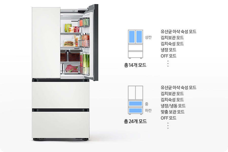 김치냉장고 우측 상칸이 오픈되어 있고 내상에 음식이 가득 들어있는 연출된 이미지 입니다. 우측에는 상칸이 파란색으로 표시되어 있는 김치냉장고 일러스트와 설정 가능한 모드가 나와있습니다. 유산균 아삭 숙성 모드,김치보관 모드, 김치숙성 모드, 냉장 모드, OFF 모드, 그리고 등등 총 19개 모드 문구가 쓰여있습니다. 아래에 중/하칸이 파란색으로 표시되어 있는 김치냉장고 일러스트와 설정 가능한 모드가 나와있습니다. 유산균 아삭 숙성 모드, 김치보관 모드, 김치숙성 모드,  냉장/냉동 모드, 맞춤 보관 모드, OFF 모드, 그리고 등등 총 24개 모드 문구가 쓰여있습니다.