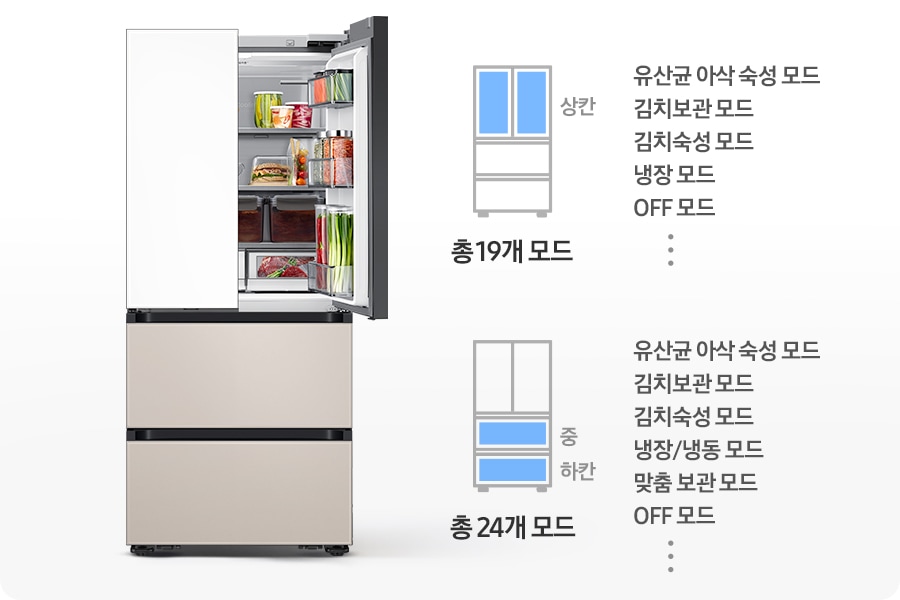 김치냉장고 우측 상칸이 오픈되어 있고 내상에 음식이 가득 들어있는 연출된 이미지 입니다. 우측에는 상칸이 파란색으로 표시되어 있는 김치냉장고 일러스트와 설정 가능한 모드가 나와있습니다. 유산균 아삭 숙성 모드,김치보관 모드, 김치숙성 모드, 냉장 모드, OFF 모드, 그리고 등등 총 19개 모드 문구가 쓰여있습니다. 아래에 중/하칸이 파란색으로 표시되어 있는 김치냉장고 일러스트와 설정 가능한 모드가 나와있습니다. 유산균 아삭 숙성 모드, 김치보관 모드, 김치숙성 모드,  냉장/냉동 모드, 맞춤 보관 모드, OFF 모드, 그리고 등등 총 24개 모드 문구가 쓰여있습니다.