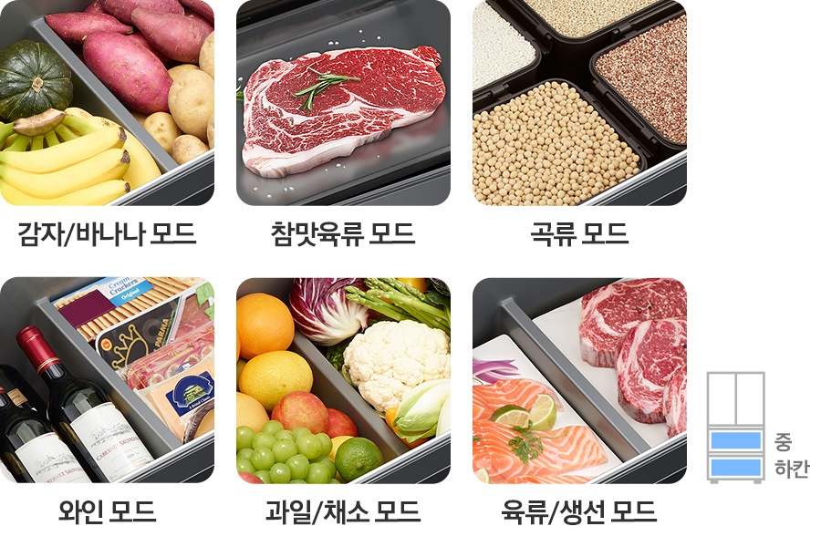 감자/바나나 모드- 감자,고구마, 바나나 등이 가득 들어있는 이미지 입니다. 참맛육류 모드-생고기가 들어있는 이미지 입니다. 곡류 모드-통 안에 다양한 곡류가 가득 들어있는 이미지 입니다. 와인 모드-와인병과 안주가 들어있는 이미지 입니다. 과일/채소 모드-각종 과일과 채소가 가득 들어있는 이미지 입니다. 육류/생선 모드-생연어와 생고기가 들어있는 이미지 입니다. 맨 우측 하단은 김치냉장고 일러스트에 중/하칸이 파란색으로 칠해져 있습니다.