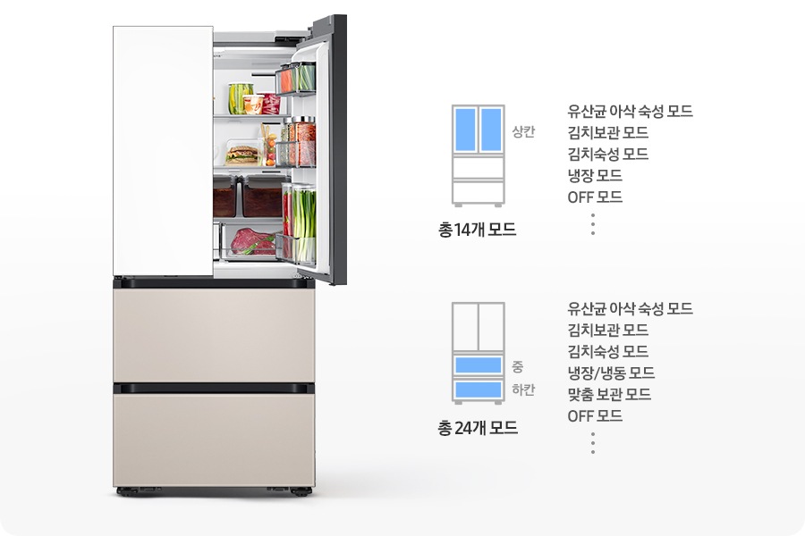 김치냉장고 우측 상칸이 오픈되어 있고 내상에 음식이 가득 들어있는 연출된 이미지 입니다. 우측에는 상칸이 파란색으로 표시되어 있는 김치냉장고 일러스트와 설정 가능한 모드가 나와있습니다. 유산균 아삭 숙성 모드,김치보관 모드, 김치숙성 모드, 냉장 모드, OFF 모드, 그리고 등등 총 19개 모드 문구가 쓰여있습니다. 아래에 중/하칸이 파란색으로 표시되어 있는 김치냉장고 일러스트와 설정 가능한 모드가 나와있습니다. 유산균 아삭 숙성 모드, 김치보관 모드, 김치숙성 모드,  냉장/냉동 모드, 맞춤 보관 모드, OFF 모드, 그리고 등등 총 24개 모드 문구가 쓰여있습니다.