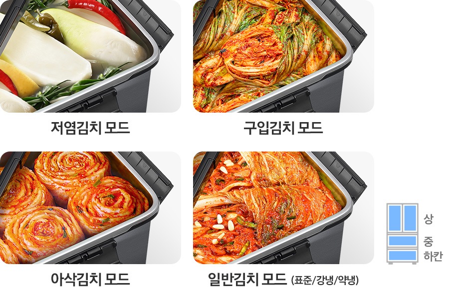 저염김치 모드, 구입김치 모드, 아삭김치 모드, 일반김치 모드 문구와 함께 김치통에 김치가 가득 들어있는 연출된 이미지 입니다.맨 우측 하단은 김치냉장고 일러스트에 상/중/하칸이 파란색으로 칠해져 있습니다.