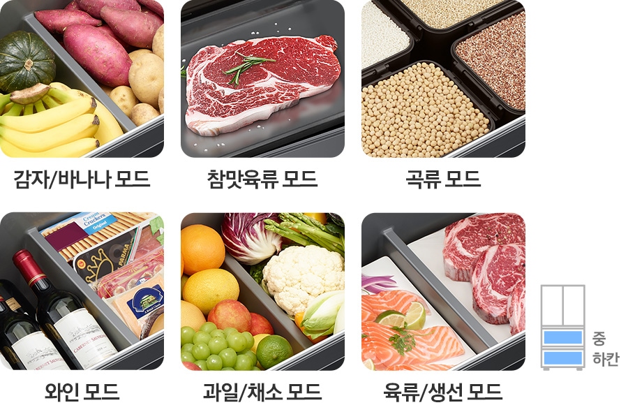 감자/바나나 모드- 감자,고구마, 바나나 등이 가득 들어있는 이미지 입니다. 참맛육류 모드-생고기가 들어있는 이미지 입니다. 곡류 모드-통 안에 다양한 곡류가 가득 들어있는 이미지 입니다. 와인 모드-와인병과 안주가 들어있는 이미지 입니다. 과일/채소 모드-각종 과일과 채소가 가득 들어있는 이미지 입니다. 육류/생선 모드-생연어와 생고기가 들어있는 이미지 입니다. 맨 우측 하단은 김치냉장고 일러스트에 중/하칸이 파란색으로 칠해져 있습니다.
