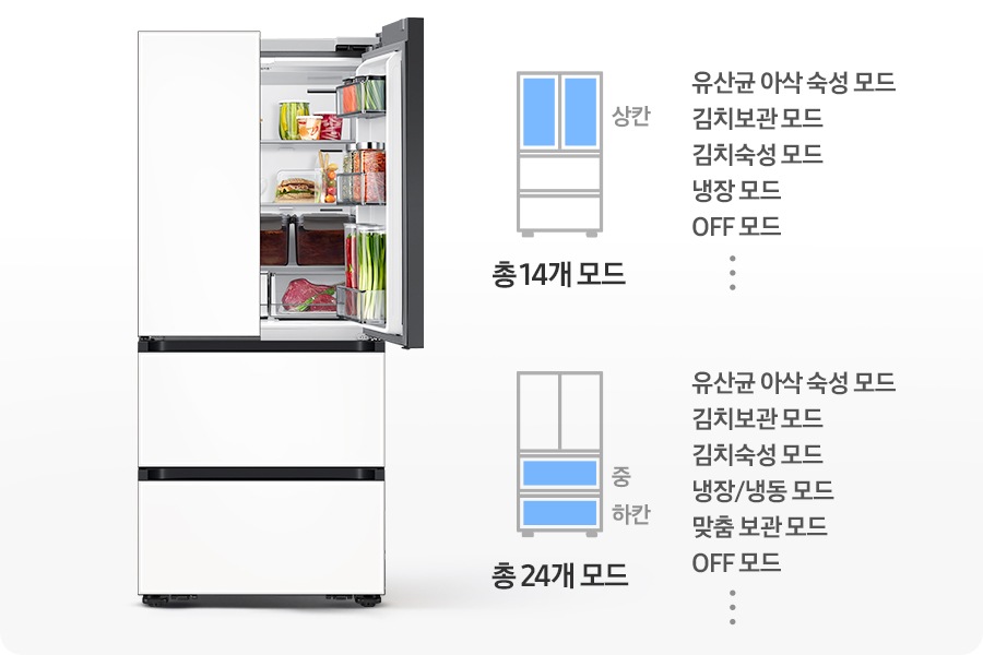 김치냉장고 우측 상칸이 오픈되어 있고 내상에 음식이 가득 들어있는 연출된 이미지 입니다. 우측에는 상칸이 파란색으로 표시되어 있는 김치냉장고 일러스트와 설정 가능한 모드가 나와있습니다. 유산균 아삭 숙성 모드,김치보관 모드, 김치숙성 모드, 냉장 모드, OFF 모드, 그리고 등등 총 19개 모드 문구가 쓰여있습니다. 아래에 중/하칸이 파란색으로 표시되어 있는 김치냉장고 일러스트와 설정 가능한 모드가 나와있습니다. 유산균 아삭 숙성 모드, 김치보관 모드, 김치숙성 모드,  냉장/냉동 모드, 맞춤 보관 모드, OFF 모드, 그리고 등등 총 24개 모드 문구가 쓰여있습니다.
