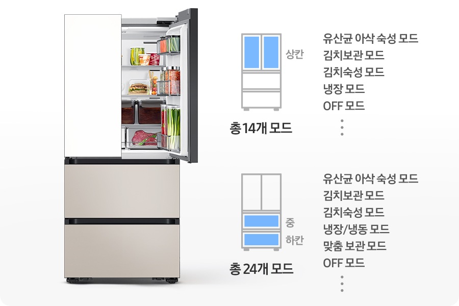 김치냉장고 우측 상칸이 오픈되어 있고 내상에 음식이 가득 들어있는 연출된 이미지 입니다. 우측에는 상칸이 파란색으로 표시되어 있는 김치냉장고 일러스트와 설정 가능한 모드가 나와있습니다. 유산균 아삭 숙성 모드,김치보관 모드, 김치숙성 모드, 냉장 모드, OFF 모드, 그리고 등등 총 19개 모드 문구가 쓰여있습니다. 아래에 중/하칸이 파란색으로 표시되어 있는 김치냉장고 일러스트와 설정 가능한 모드가 나와있습니다. 유산균 아삭 숙성 모드, 김치보관 모드, 김치숙성 모드,  냉장/냉동 모드, 맞춤 보관 모드, OFF 모드, 그리고 등등 총 24개 모드 문구가 쓰여있습니다.