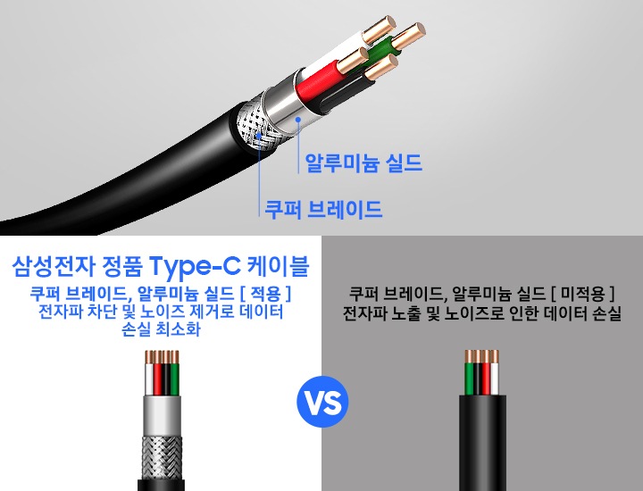 케이블 내부를 보여줍니다 왼쪽엔 쿠퍼 브레이드와 알루미늄 실드가 적용된 삼성전자 케이블의 모습이고 오른쪽엔 아무런 처리가 되어있지 않은 일반적인 케이블의 단면을 보여줍니다.